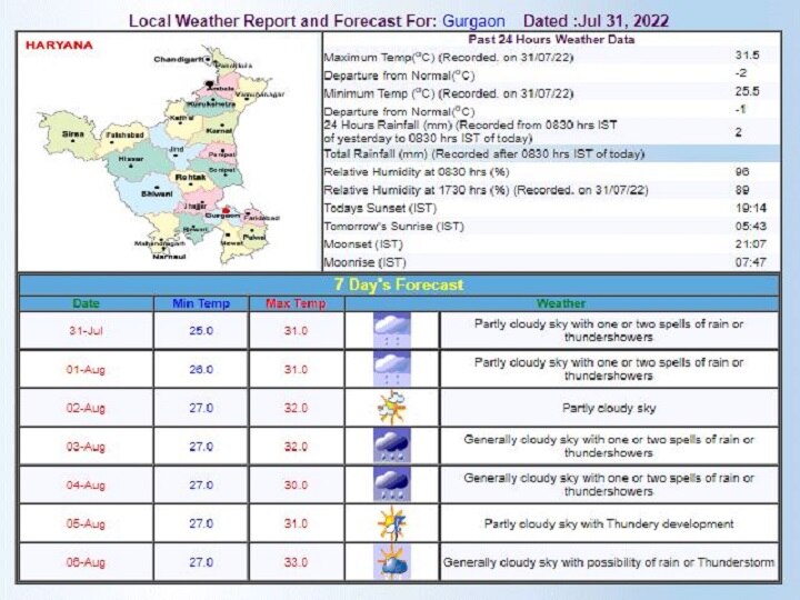 Delhi-NCR Weekly Weather Forecast: दिल्ली-एनसीआर में इस हफ्ते भी जारी रहेगा बारिश का दौर, जानें- मौसम का हर ताजा अपडेट