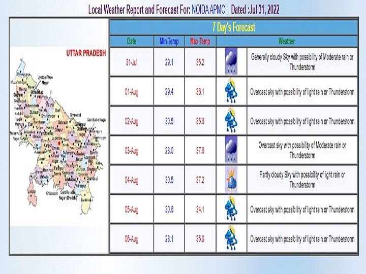 Delhi-NCR Weekly Weather Forecast: दिल्ली-एनसीआर में इस हफ्ते भी जारी रहेगा बारिश का दौर, जानें- मौसम का हर ताजा अपडेट