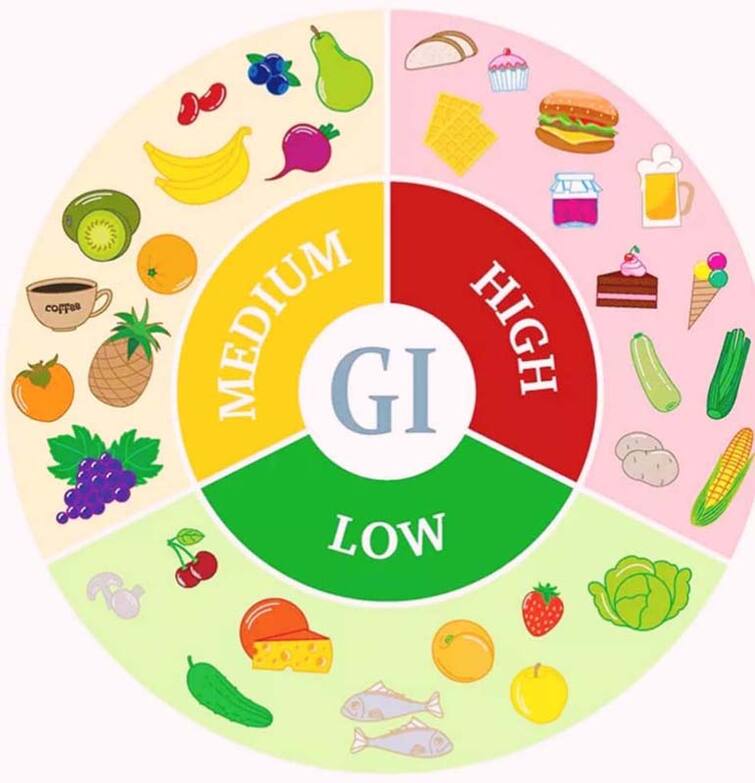 Diabetes: Eat fruits with low glycemic index, blood sugar will be under control Diabetes : ਸ਼ੂਗਰ 'ਚ ਖਾਓ ਲੋਅ ਗਲਾਈਸੈਮਿਕ ਇੰਡੈਕਸ ਵਾਲੇ ਫਲ, ਬਲੱਡ ਸ਼ੂਗਰ ਕੰਟਰੋਲ 'ਚ ਰਹੇਗੀ