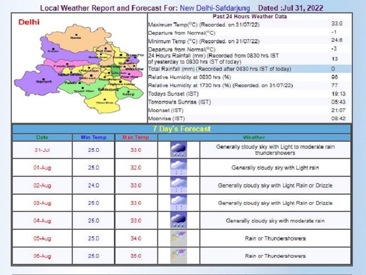 Delhi-NCR Weekly Weather Forecast: दिल्ली-एनसीआर में इस हफ्ते भी जारी रहेगा बारिश का दौर, जानें- मौसम का हर ताजा अपडेट