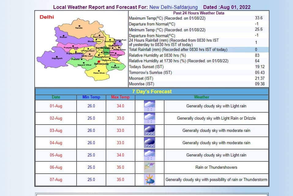 Delhi-NCR Weather Forecast: दिल्ली-एनसीआर में आज दिन भर जारी रहेगी बादलों की लुका-छिपी, बारिश की भी है संभावना, जानें- मौसम का लेटेस्ट अपडेट
