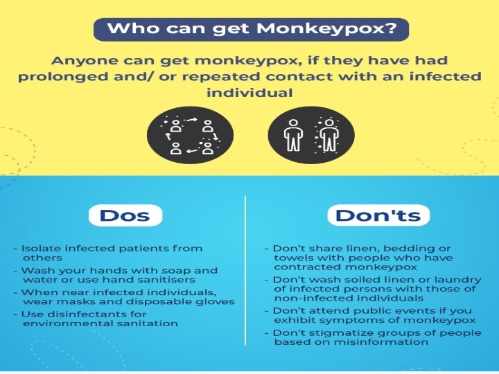 MonkeyPox : குரங்கம்மை வராமல் தடுக்க செய்ய வேண்டியது என்ன?  வழிகாட்டு நெறிமுறைகள் வெளியீடு