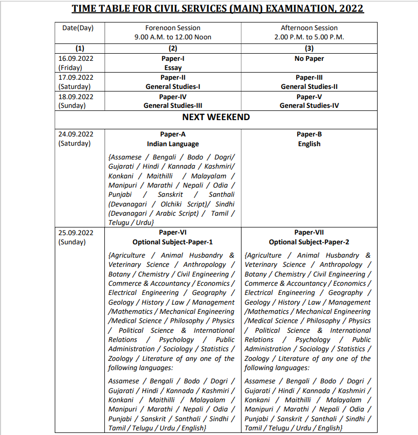 UPSC Mains 2022: செப்டம்பரில் சிவில் சர்வீஸ் மெயின் தேர்வுகள்: முழு அட்டவணையை வெளியிட்ட யூபிஎஸ்சி 