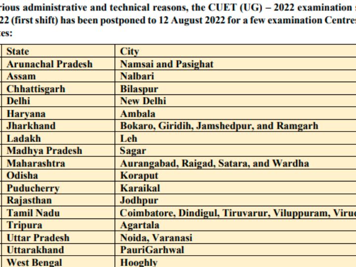 CUET 2022 Exam Postponed: 17 राज्यांत होणारी CUET UG परीक्षा पुढे ढकलली, आता कधी होणार परीक्षा? जाणून घ्या