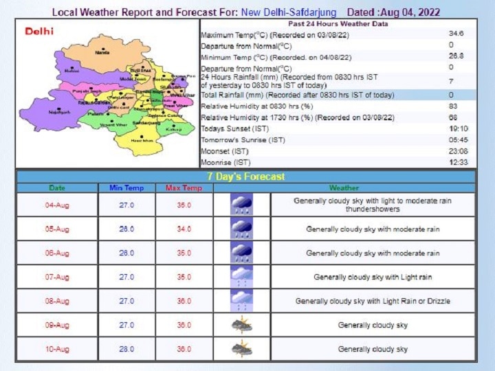 Delhi-NCR Weather Forecast Today: दिल्ली में इतने दिन और होगी बारिश, फिर गर्मी करने लगेगी परेशान, जानें- मौसम का ताजा अपडेट