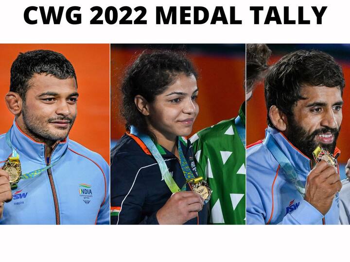 Commonwealth Games 2022 Day 8 Medal Tally Check Gold Silver Bronze List Birmingham CWG 2022 CWG 2022 Medal Tally: Wrestlers Clinch Six Medals Including 3 Gold On Day 8 — Check Winners, Latest Standings