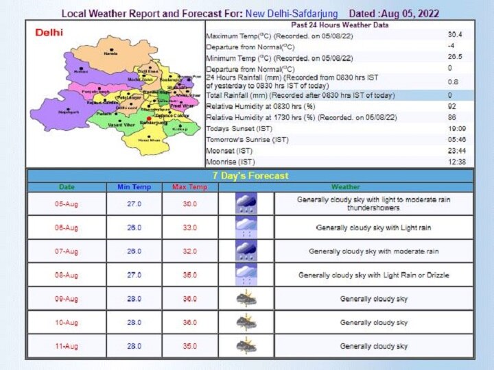 Delhi-NCR Weather Forecast Today: दिल्ली-एनसीआर के मौसम में जल्द होगा बड़ा बदलाव, आज भी बारिश का अनुमान, जानिए ताजा अपडेट