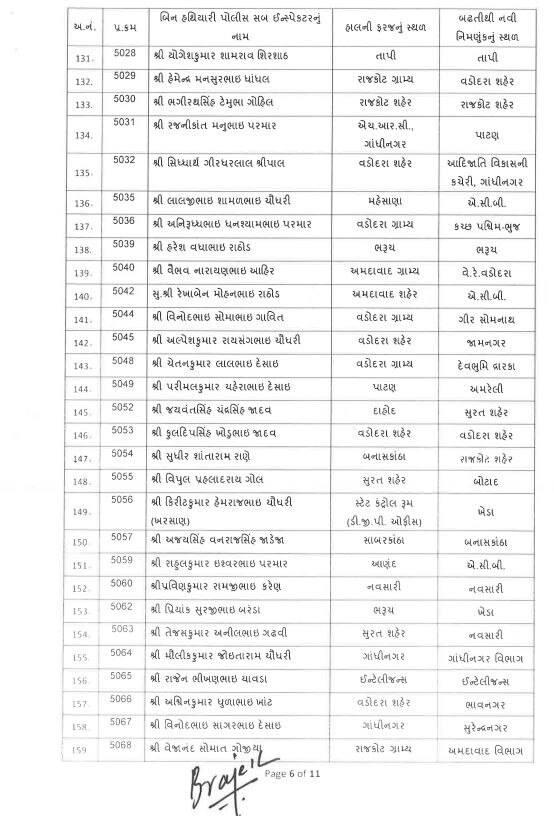 PSI transfer: રાજ્યમાં 192  PSIની બઢતી સાથે કરાઈ બદલી, જાણો કોને ક્યાં મુકાયા