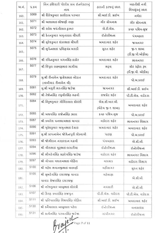 PSI transfer: રાજ્યમાં 192  PSIની બઢતી સાથે કરાઈ બદલી, જાણો કોને ક્યાં મુકાયા