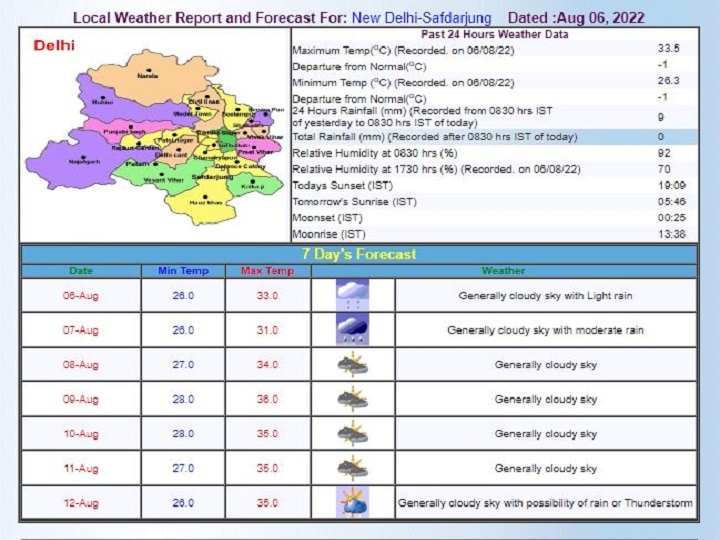 Delhi-NCR Weather Forecast Today: दिल्ली-एनसीआर में आज बारिश के आसार, कल से पसीने छुड़ाएगी गर्मी, जानें- मौसम का ताजा अनुमान