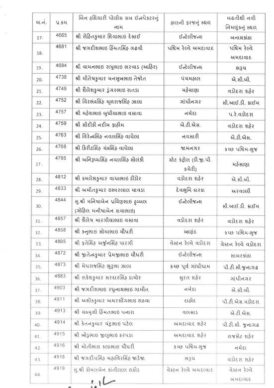 PSI transfer: રાજ્યમાં 192  PSIની બઢતી સાથે કરાઈ બદલી, જાણો કોને ક્યાં મુકાયા