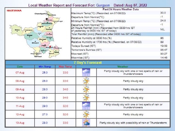 Delhi-NCR Weekly Weather Forecast: दिल्ली में पिछले 9 सालों में सबसे कम हुआ पारा, आज भी बारिश के आसार, जानें- इस हफ्ते के मौसम का हाल