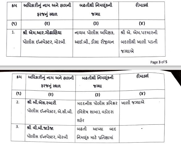 રાજ્યમાં 2 IPS અને 23 Dyspની કરાઈ બદલી, જાણો કોને ક્યાં મુકાયા