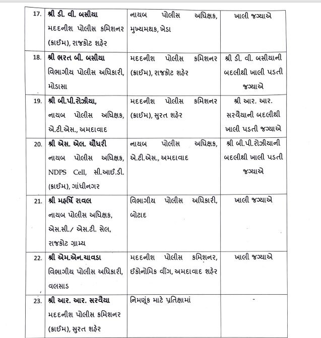 રાજ્યમાં 2 IPS અને 23 Dyspની કરાઈ બદલી, જાણો કોને ક્યાં મુકાયા