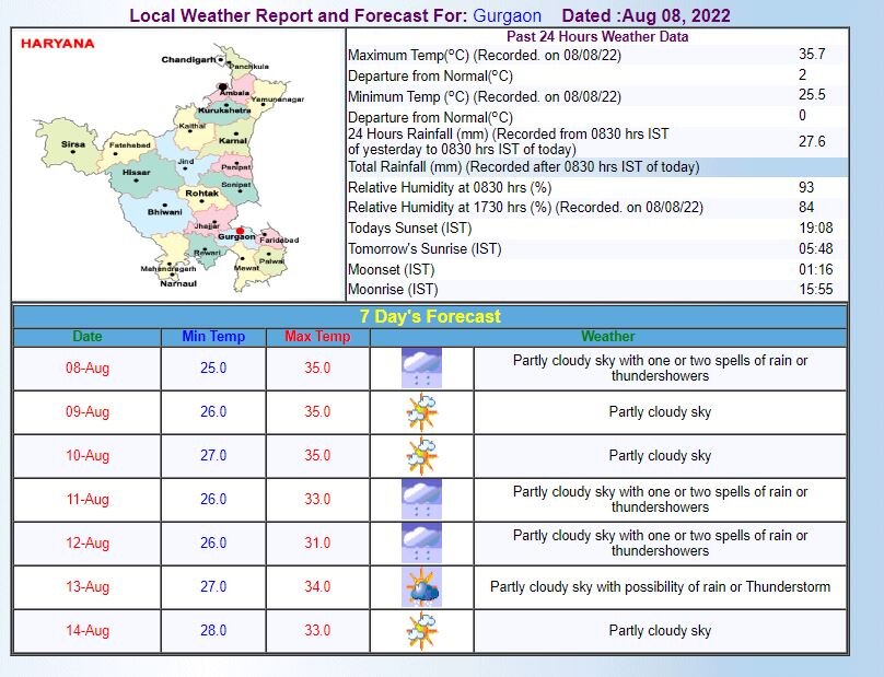 Delhi-NCR Weather Forecast: दिल्ली-एनसीआर में आज गर्मी और उमस बढ़ाएगी परेशानी,जानिए- बारिश को लेकर क्या है अपडेट