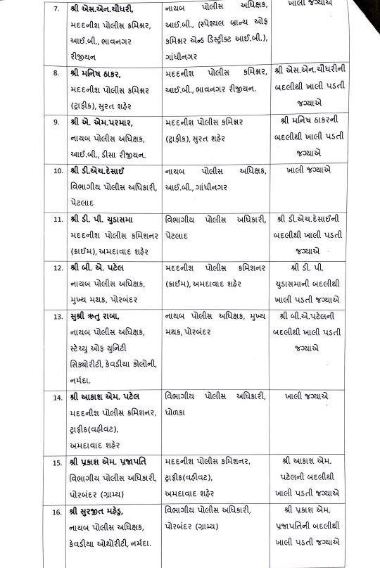 રાજ્યમાં 2 IPS અને 23 Dyspની કરાઈ બદલી, જાણો કોને ક્યાં મુકાયા