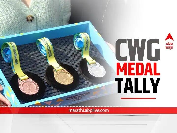 commonwealth-games-2022-medal-tally-australia-on-top-birmingham-cwg-medal-table-all-medal-winning-nations-list CWG 2022 Medal Tally: ਕਾਮਨਵੈਲਥ ਖੇਡਾਂ `ਚ 72 ਦੇਸ਼ਾਂ ਤੋਂ 43 ਦੇਸ਼ਾਂ ਨੇ ਜਿੱਤੇ ਮੈਡਲ, ਆਸਟਰੇਲੀਆ ਟੌਪ `ਤੇ, ਭਾਰਤ ਚੌਥੇ `ਤੇ