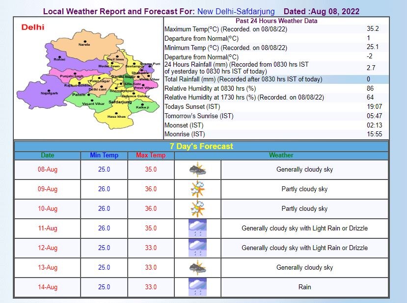 Delhi-NCR Weather Forecast: दिल्ली-एनसीआर में आज गर्मी और उमस बढ़ाएगी परेशानी,जानिए- बारिश को लेकर क्या है अपडेट