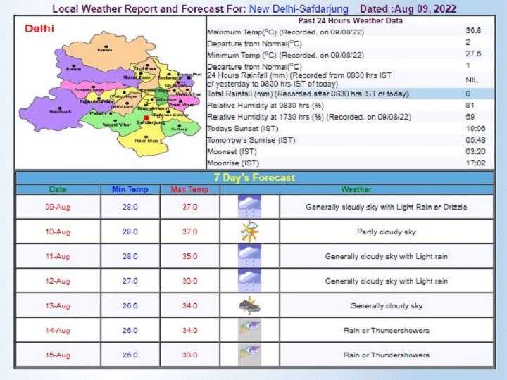 Delhi-NCR Weather Forecast Today: दिल्ली-एनसीआर में तेज धूप का बढ़ा प्रकोप, आज भी गर्मी करेगी परेशान, जानें- अब कब होगी बारिश