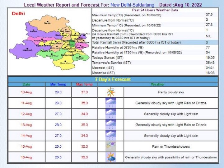 Delhi-NCR Weather Forecast Today: दिल्ली में आज से फिर शुरू होगा हल्की बारिश का दौर, जानें- स्वतंत्रता दिवस तक कैसा रहेगा मौसम