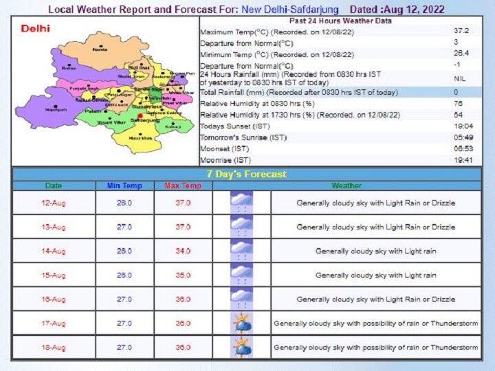 Delhi-NCR Weather Forecast Today: दिल्ली-एनसीआर में उमस भरी गर्मी का बढ़ा प्रकोप, आज बारिश के बाद मिल सकती है राहत