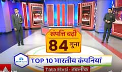 What are the top 10 companies in India? | Fund Ka Funda