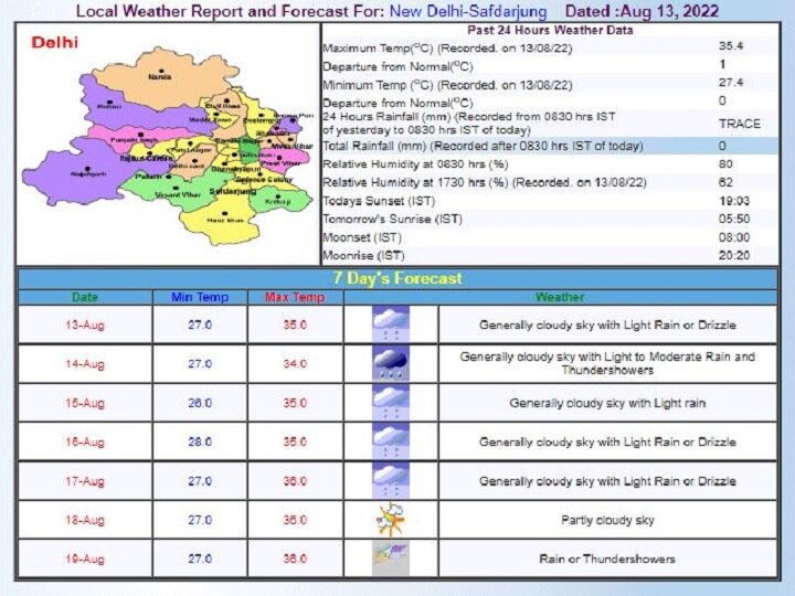 Delhi-NCR Weather Forecast Today: दिल्ली-एनसीआर में सूरज और बादलों के बीच लुका छिपी का खेल जारी, आज हो सकती है बारिश