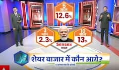 What has been the increase in terms of sensex for India? | Fund Ka Funda