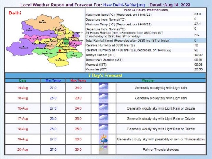 Delhi-NCR Weekly Weather Forecast: दिल्ली-एनसीआर में स्वतंत्रता दिवस पर हैं बारिश के आसार, जानें- इस हफ्ते किस दिन कैसा रहेगा मौसम