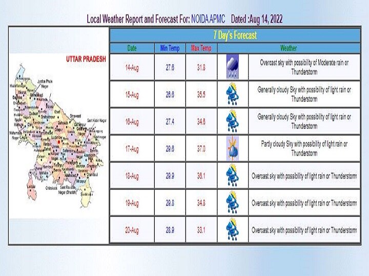 Delhi-NCR Weekly Weather Forecast: दिल्ली-एनसीआर में स्वतंत्रता दिवस पर हैं बारिश के आसार, जानें- इस हफ्ते किस दिन कैसा रहेगा मौसम