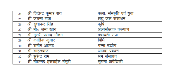 तेजस्वी को स्वास्थ्य, तेज प्रताप को वन पर्यावरण... नीतीश कैबिनेट में किसे-कौन सा मंत्रालय, जानें मंत्रियों की पूरी सूची