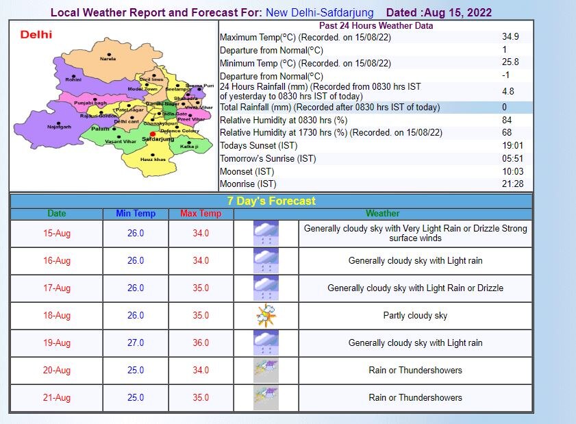 Delhi-NCR Weather Forecast: दिल्ली-एनसीआर में आज दिन भर छाए रहेंगे बादल, हल्की बारिश के भी हैं आसार, जानें-मौसम का लेटेस्ट अपडेट