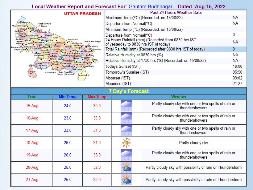 Delhi-NCR Weather Forecast: दिल्ली-एनसीआर में आज दिन भर छाए रहेंगे बादल, हल्की बारिश के भी हैं आसार, जानें-मौसम का लेटेस्ट अपडेट