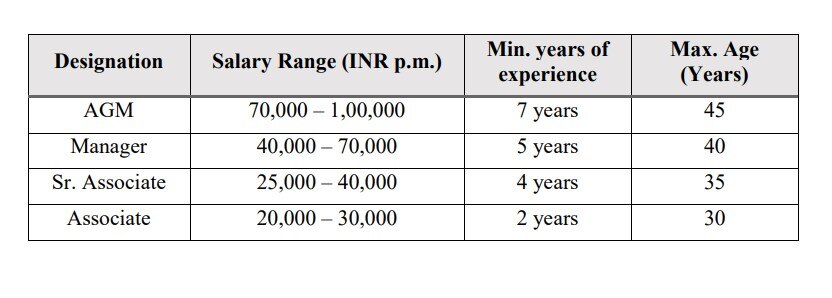 TN Tourism: தமிழ்நாடு சுற்றுலா வளர்ச்சி கழகத்தில் வேலை; எப்படி விண்ணப்பிப்பது? முழு விவரம்!