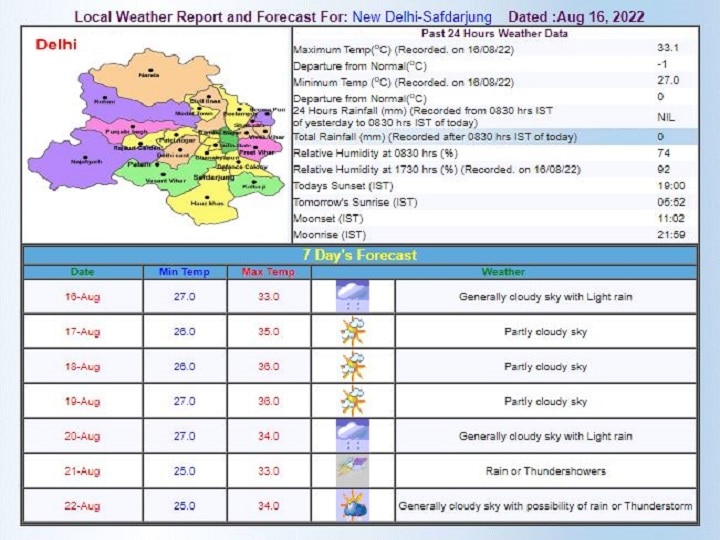 Delhi-NCR Weather Forecast Today: दिल्ली-एनसीआर में आज बारिश के आसार नहीं, चढ़ेगा तापमान, जानें- 20 अगस्त तक कैसा रहेगा मौसम