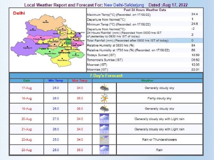 Delhi-NCR Weather Forecast Today: दिल्ली-एनसीआर में आज बारिश को लेकर क्या है अनुमान, जानें- मौसम का हर ताजा अपडेट