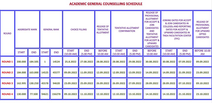 Engineering Counselling: பொறியியல் கலந்தாய்வு: எந்த கட்-ஆஃப் மதிப்பெண்ணுக்கு எப்போது கலந்தாய்வு, இடஒதுக்கீடு?- முழு விவரம்