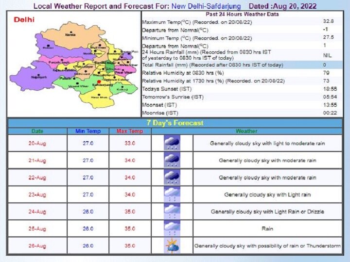 Delhi-NCR Weather Forecast Today: दिल्ली-एनसीआर में आज हो सकती है राहत की बारिश, जानें- अगले 5 दिनों तक कैसा रहेगा मौसम