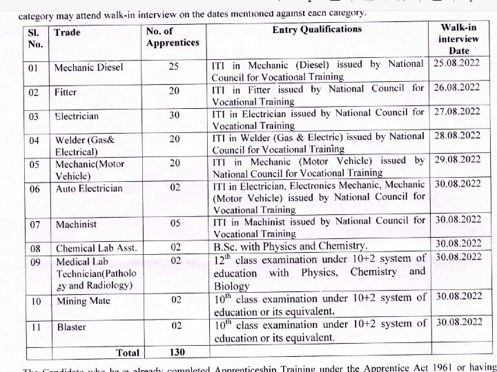 NMDC: தேசிய கனிம வளர்ச்சி கழகத்தில் 10-ம் வகுப்பு டிகிரி முடித்தவர்களுக்கு வேலைவாய்ப்பு; கூடுதல் விவரம்...