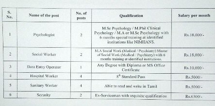 Jobs : கோவை மருத்துவக்கல்லூரி மருத்துவமனையில் வேலைவாய்ப்பு; 8-ம் வகுப்பு, டிகிரி முடித்தவர்கள் விண்ணப்பிக்கலாம்