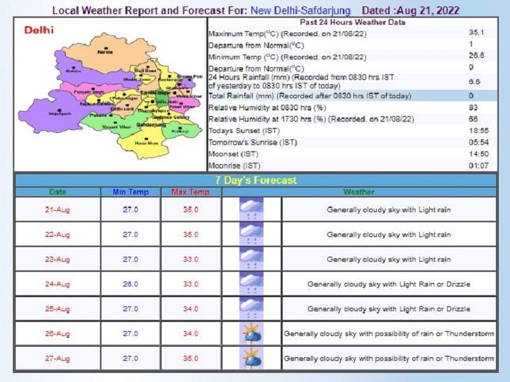 Delhi-NCR Weekly Weather Forecast: दिल्ली-एनसीआर में क्या इस हफ्ते होगी बारिश, जानें- मौसम विभाग का पूर्वानुमान