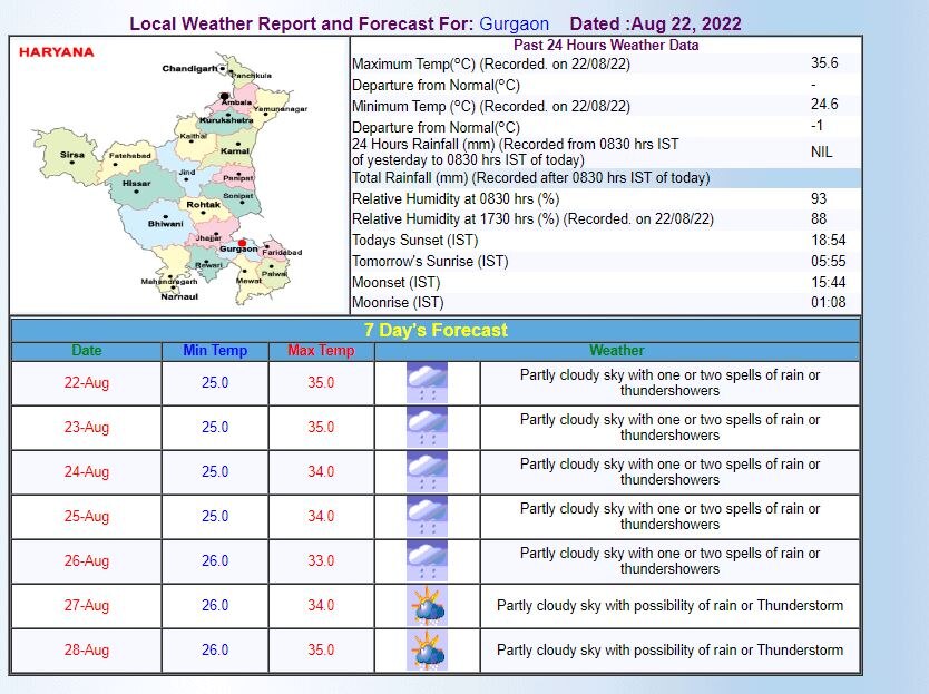 Delhi-NCR Weather Forecast: दिल्ली-एनसीआर में आज दिन भर छाए रहेंगे बादल, कई इलाकों में बारिश की भी संभावना, जानिए- मौसम का ताजा अपडेट