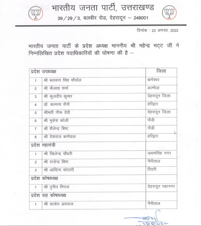 Uttarakhand News: उत्तराखंड में बीजेपी के प्रदेश कार्यकारिणी की नई लिस्ट जारी, जानिए- किसे मिली जगह