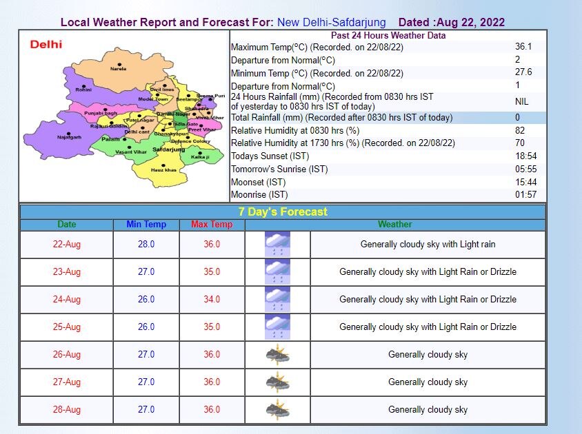 Delhi-NCR Weather Forecast: दिल्ली-एनसीआर में आज दिन भर छाए रहेंगे बादल, कई इलाकों में बारिश की भी संभावना, जानिए- मौसम का ताजा अपडेट