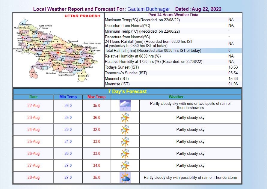 Delhi-NCR Weather Forecast: दिल्ली-एनसीआर में आज दिन भर छाए रहेंगे बादल, कई इलाकों में बारिश की भी संभावना, जानिए- मौसम का ताजा अपडेट