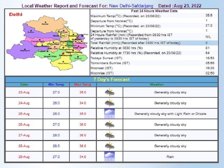 Delhi-NCR Weather Forecast Today: दिल्ली में बदल रहा मौसम का मिजाज, जानें- आज बारिश को लेकर क्या है भविष्यवाणी