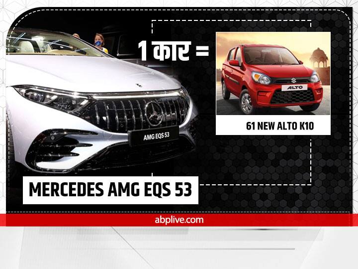 Mercedes AMG EQS 53 EV launched in India know Key highlights भारत में लॉन्च हुई मर्सिडीज की इलेक्ट्रिक कार, नाम जितना खास है उतने ही दाम, देखें डिटेल