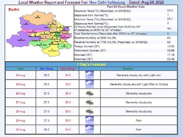 Delhi-NCR Weather Forecast Today: दिल्ली-एनसीआर में आज हो सकती है हल्की बारिश, जानें- इस महीने के अंत तक कैसा रहेगा मौसम