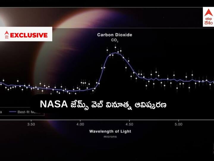 NASAs James Webb Space Telescope Detects Carbon Dioxide in Exoplanet Atmosphere NASAs James Webb Telescope: నాసా జేమ్స్ వెబ్ మరో అద్భుతం - సౌర కుటుంబానికి బయట తొలిసారిగా ఆ వాయువు గుర్తింపు !