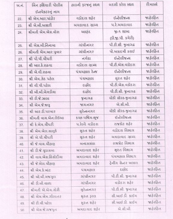 PI transfer: રાજ્યમાં 50 PIની કરાઈ બદલી, જાણો કોને ક્યાં મુકાયા